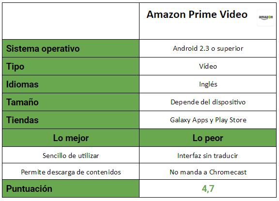 tabla de Amazon Prime Video