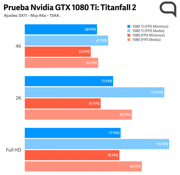 NvidiaGTX1080TiTitanfall2.png