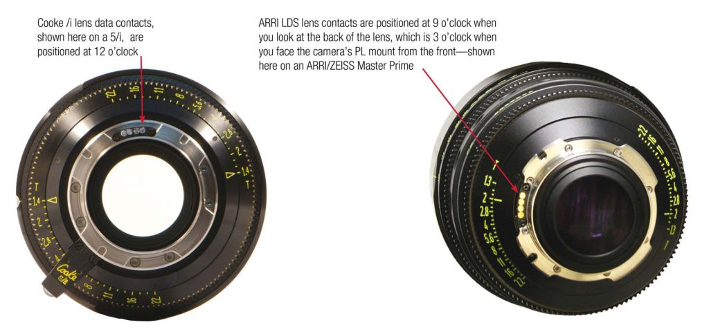 Diferencias entre los sistemas de transmisión de datos de ópticas Cooke /i (a la izquierda) y ARRI LDS (a la derecha). © Film and Digital Times.