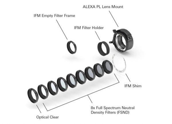 Disposición de filtros posteriores para la ARRI ALEXA SXT